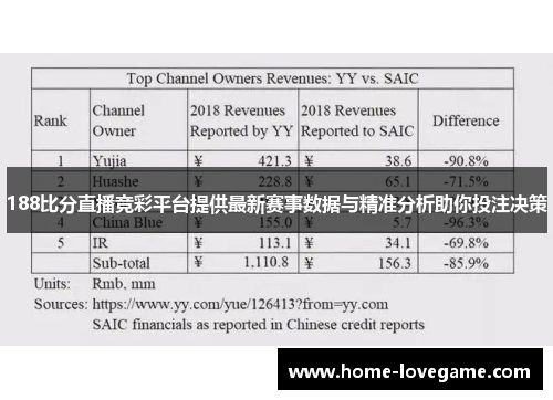 188比分直播竞彩平台提供最新赛事数据与精准分析助你投注决策