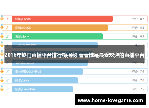 2016年热门直播平台排行榜揭秘 看看谁是最受欢迎的直播平台