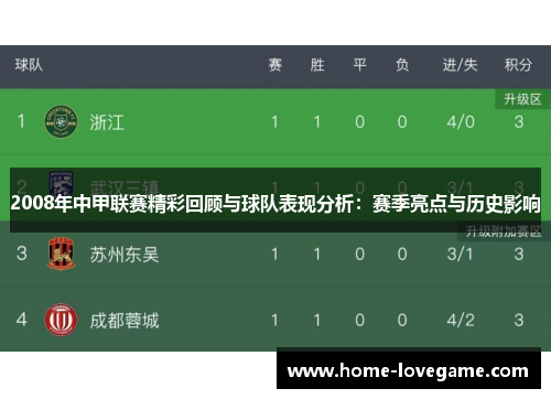 2008年中甲联赛精彩回顾与球队表现分析：赛季亮点与历史影响