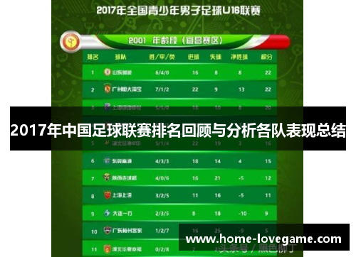 2017年中国足球联赛排名回顾与分析各队表现总结